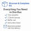 PSA Home Test Kit Complete Rapid Home Health Check 6