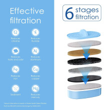 [Original] Waterdrop WD-PF-01 Alkaline Replacement Filters for All Waterdrop Pit