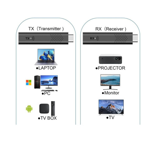 Wireless compatible transmitter and receiver, 5G wireless compatible extender kit, 4k decoding 1080p output 2