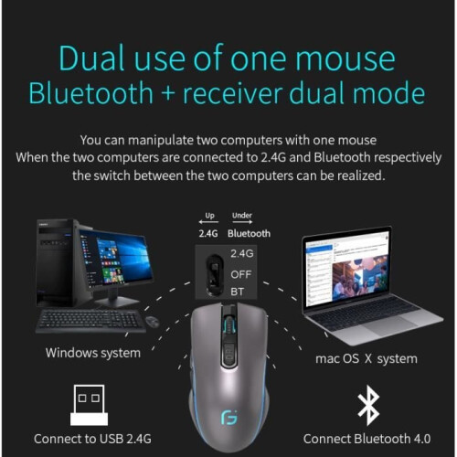 Bluetooth Mouse, 2.4G Wireless Mouse, NetBoat Silent Rechargeable Bluetooth Wireless Mouse (Dual-Mode: BT5.0+2.4G) 1