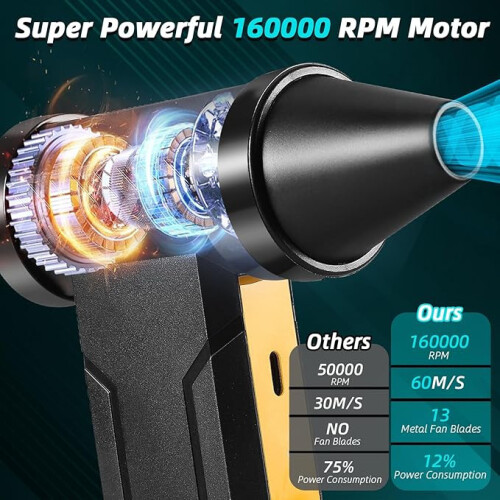 (Λευκό) 160K RPM Brushless Turbofan – Φορητός ανεμιστήρας Jet υψηλής ταχύτητας Επαναφορτιζ 2