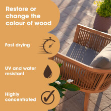 Exterior Wood Stain Slate Quick Drying and EasytoApply Concentrated