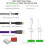 Staffe E Clip di Montaggio per Strisce Luminose LED Autoadesive(Confezione da 200 ) 3