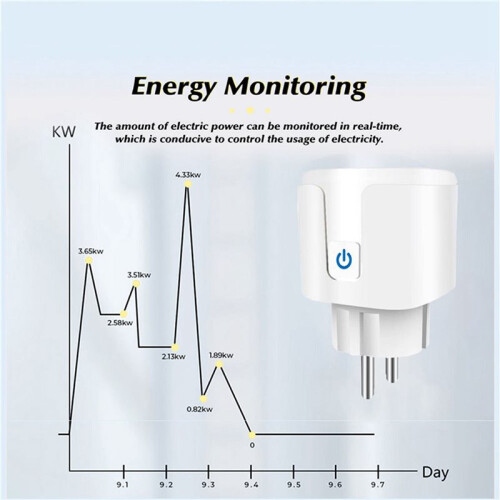 2X Tuya WiFi   Plug 16A Power Monitor  with Timing Function Eu Plug 2