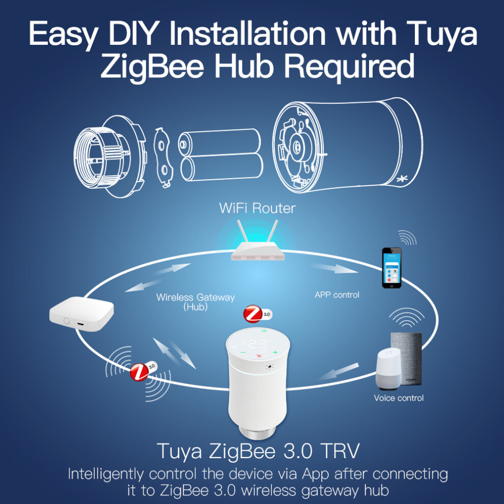 (White) Zigbee Trv Thermostat Tuya Smart Radiator Actuator Valve Smart Programmable White 413590461753
