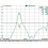 Bandpassfilter 1280 MHz Frequentiebandpassfilter voor 5