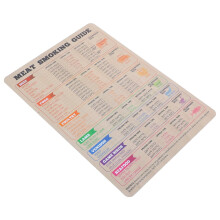 Handleiding voor het bereiden van vlees, handleiding voor het roken van vlees, tabel, PVC-materiaal met magneet, handig en praktisch.