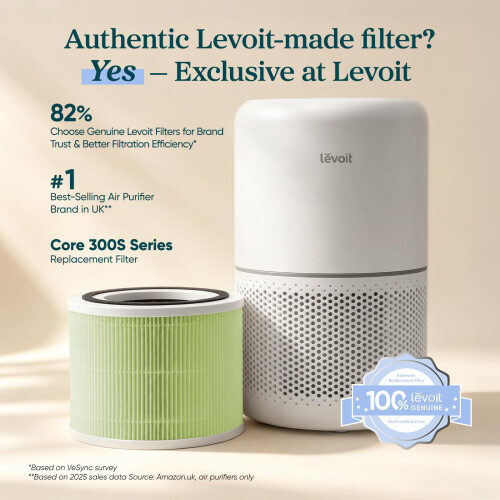 Levoit Levoit Genuine Mold Bacteria Air Purifier Filter for Core 300 Core 3 1