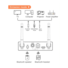 Bluetooth 5.3 transmitter/receiver for TV-PC