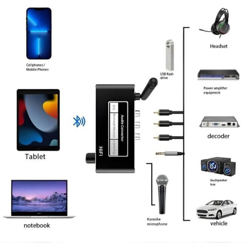 Προσαρμογέας Bluetooth, USB/MIC, ποιότητα ήχου υψηλής ευκρίνειας, plug and play, φορητός, μα 1