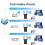 WiFi repeater/signal extender, 1200 Mbps, 3 access modes, stable connection, portable, black 4