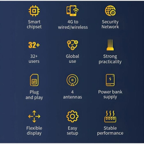 Φορητός δρομολογητής, 4G LTE, Wi-Fi, υποδοχή κάρτας SIM, WLAN, 300 Mbps, λευκό 2