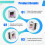 1PCS OPA1656, Ti Top-Level Audio Operational Amplifier, CMOS Structure, Exclusive Optimized Tuning Version 6