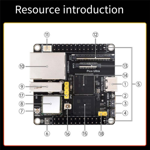 För Luckfox  Ultra WiFi Development Board RV1106 RISC-V Linux WiFi6+BT5.2 8G EMMC Stöder PoE Ethernet-Strömförsörjning 2