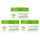 Simple Simple Day Cream SPF15 50ml 3 Pack 1