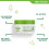 Simple Simple Face Wash + Day Cream + Night Cream Set 6