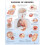 Dangers of Smoking Anatomical Chart Paperback Book 1