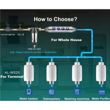 2X Water Softener System for Hard Water - Terminal Scale Inhibition, Anti Limescale Descaler, Ideal for Scale Inhibitor