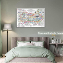 2X Healing Web Poster Natural Remedies Chart Canvas Wall Art Horizontal Poster Print Mental Health Posters