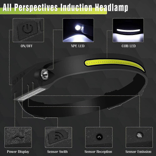 Προβολέας, Super Bright 350 Lumens 6-mode Sensor Headlamp, Επαναφορτιζόμενος USB Ipx6 Αδιάβρ 1