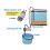 Aquarium Gravel Cleaner Pump Siphon 5