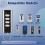 Telecomando per garage a codice variabile 433.92 compatibile con RCU 433-4K, RCU 433-2K, EA433 2KM 1