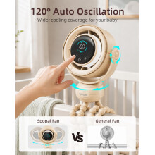 Spopal Portable Pram Fan for Buggy
