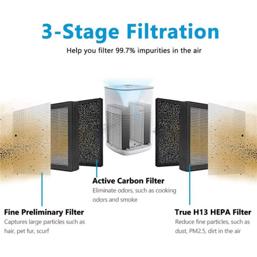 -H128 Replacement Filter Compatible for LEVOIT -H128 Air Purifier, -H128 H13 True HEPA Replacement Filter 8 Pack 2