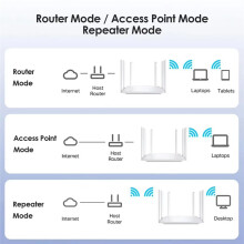Router Wireless 1200M Antenna Esterna Modem Router Ripetitore WiFi Ad Ampia Copertura 5GHz Segnale Router per Ufficio Domestico EU-PLUG