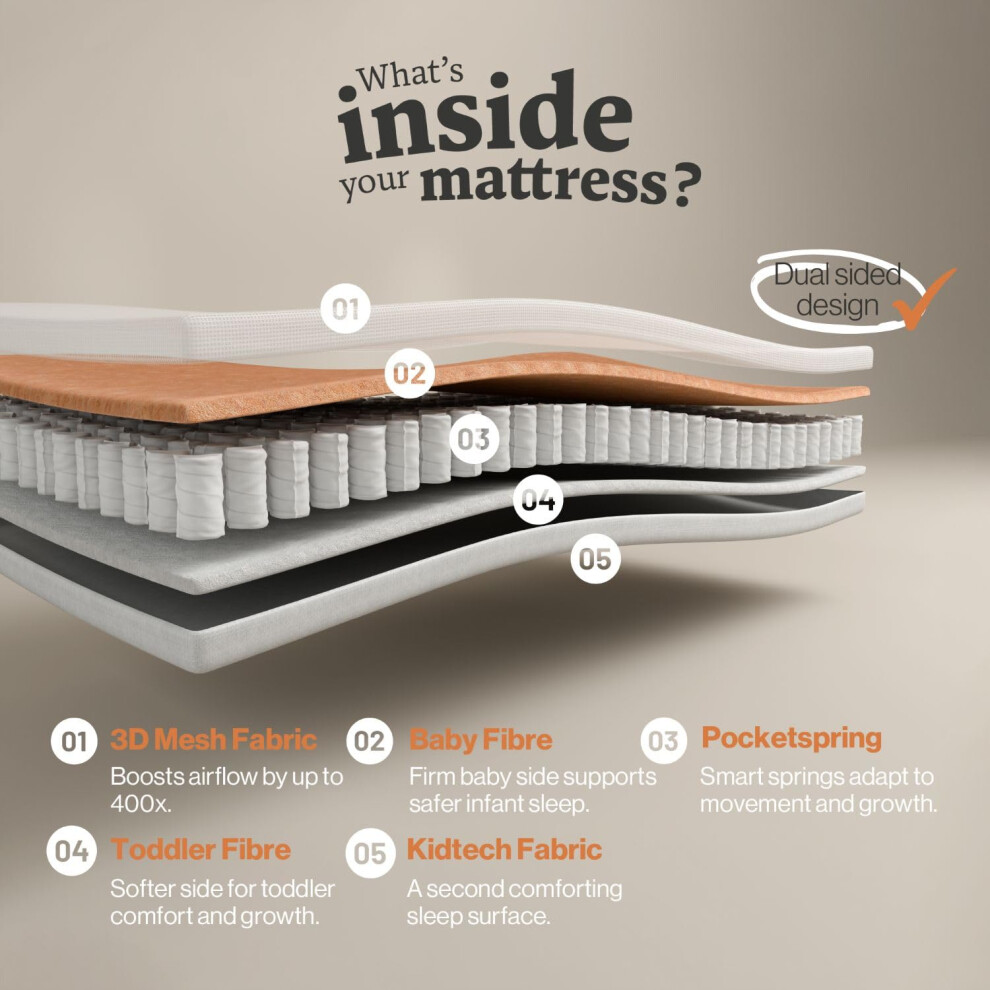 Mother Nurture Slumberpad Premium Cot Bed Mattress 140 X 70 X 10Cm Br
