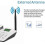 Telefono cellulare GSM per casa e ufficio, compatibile con schede SIM 4G/5G. 2