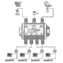 LNB multiswitch for satellite systems with 3 input ports