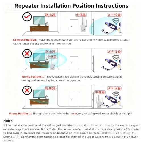 1200M WiFi Extender Booster - Universal Wireless Repeater for Whole Home Coverage 2