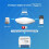 Tuya Zigbee 3.0  Single Fire  Module Two-Way Control Support Voice Control DIY Home Automation 2 Gang 10