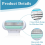32 ανταλλακτικές κεφαλές ξυρίσματος Deluxe Smooth Sensitive για γυναίκες, σετ ανταλλακτικ 4
