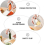 2pcs Finger Guard Mandolin Guard Vegetables Fruit Cutting Finger Protector Kitchen Tool Mandolin Slicer (random color) 5