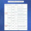 Chameleon V3.0 RFID  Chip Reader  Card Emulator NFC Reader Writer ID IC Tag Copyer+5XUID Keychain/CUID Card 9
