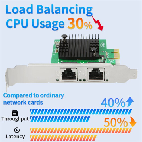 PCIe X1 to 2 Port Gigabit Ethernet Network Card Adapter for Desktop PC Windows 10/11, and Linux 2