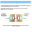 Stereo Audio Isolator Vehicle Common Ground Suppression Interference Noise Isolation Module Transformer Coupler 3