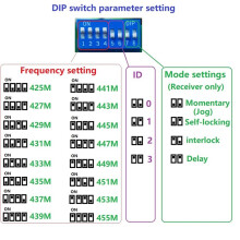 8CH 433M Bidirectional IO Controller Point-to-Point Feedback Remote Controller Relay Swicth Module for Garage Security