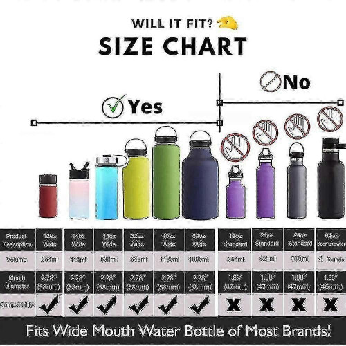 2 Pack Hydro Wide Mouth Replacement Coffee Lids Compatible with Hydro Flask Klean Kanteen Nalgene Simple Modern 1