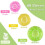 Bowl Covers 3 Sizes 60 Pcs Reusable Elastic Stretch Food Storage Plastic Shower Caps 2