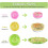 Bowl Covers 3 Sizes 60 Pcs Reusable Elastic Stretch Food Storage Plastic Shower Caps 3