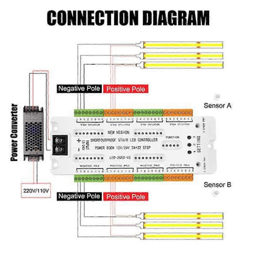 Stair LED Motion Sensor Light Controller DC12V/24V 32 Channels Compatible with LED2052-V2 2
