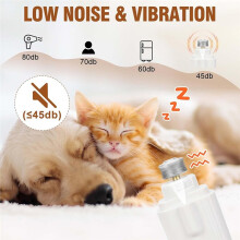 2-In-1 Pet Nails Clipper and Grinder with USB Charging - Quiet Less Than 40 Decibels for All Pets Nails Clipper