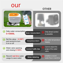 WiFi ME220FW Realtime Waterflow Temperature Display Valve Voice Control Irrigation Timer DN15 Garden Water Controller AU