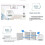 ZigBee  Wireless Self-Powered ,Kinetic  for Alexa  Home Easy Installation 4