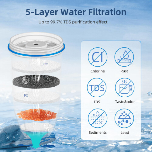 3Pieces Compatible Water Filter Replacement Plastic Bottle-3Pcs 1