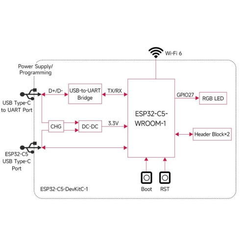 For ESP32-C5 WIFI6 Development Board 32MB Flash 2.4GHz/5GHz 240MHz RISC-V MCU Module BLE 5/Thread/Zigbee