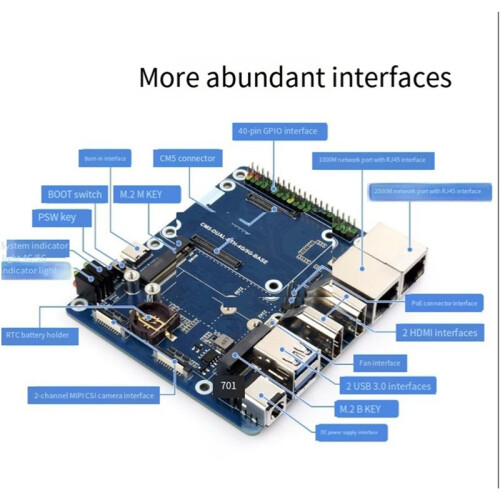 Placa Base Ethernet Dupla para CM5, Compatível com Módulos 4G/5G, Duas Saídas de Vídeo 4K e Duas Interfaces MIPI. 2